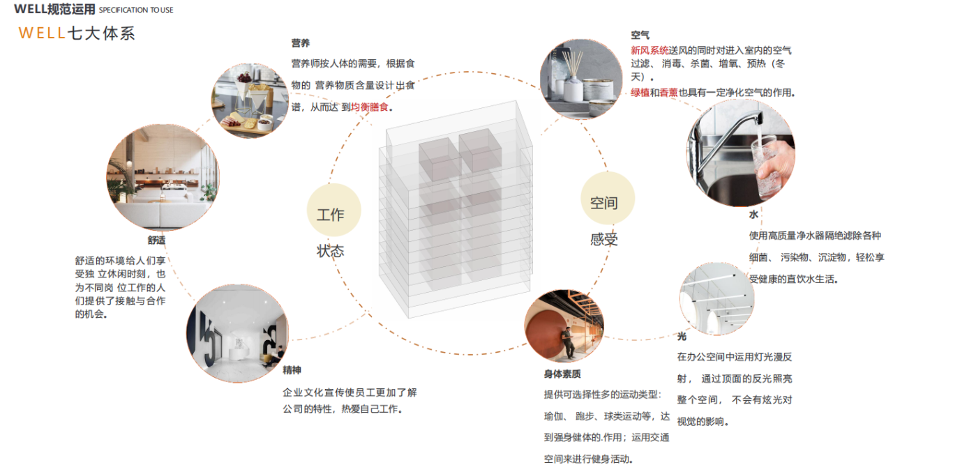 【設(shè)計案例】普照國康醫(yī)藥辦公室項目概念設(shè)計——以空間敘事，筑品牌基因(圖12)