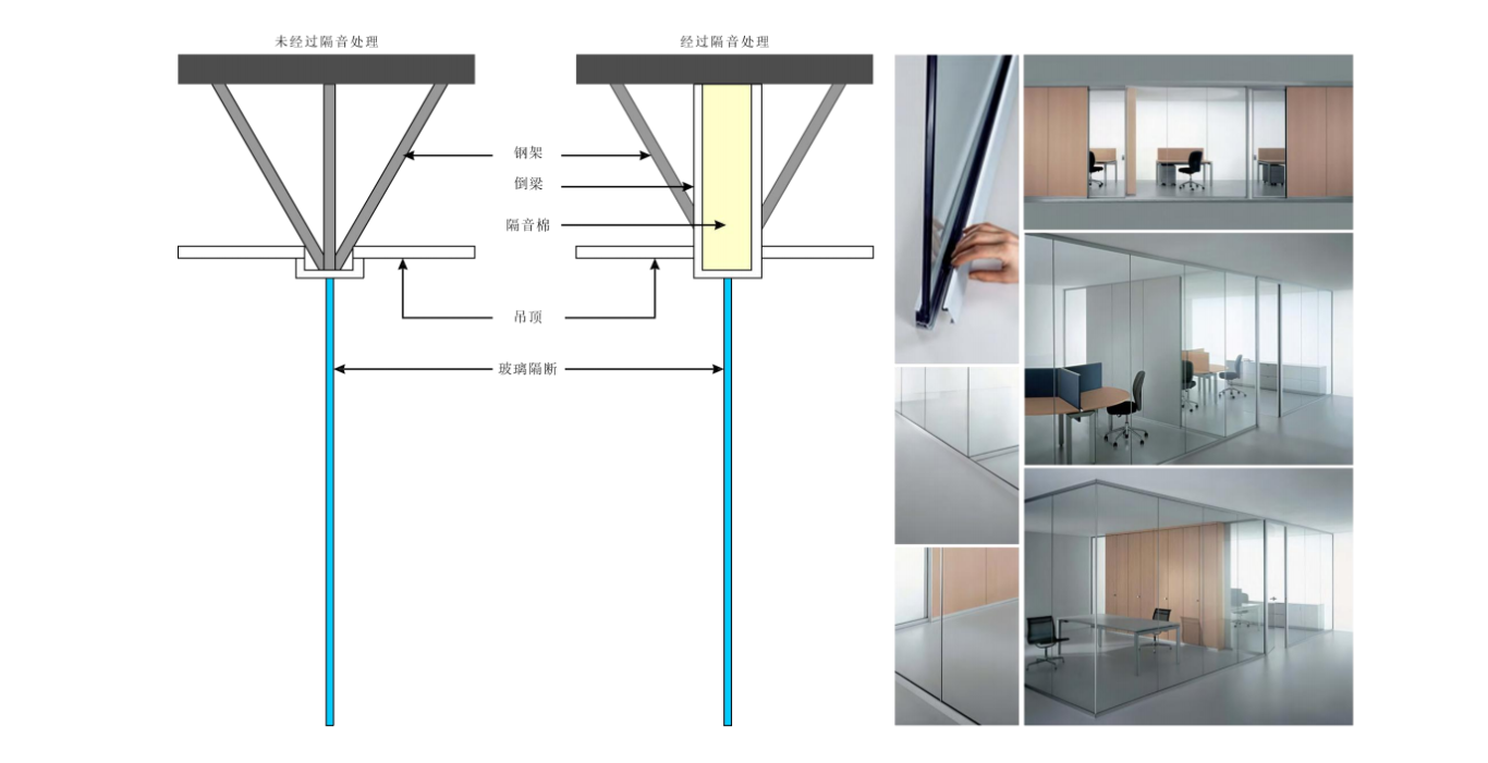 【設(shè)計案例】普照國康醫(yī)藥辦公室項目概念設(shè)計——以空間敘事，筑品牌基因(圖28)